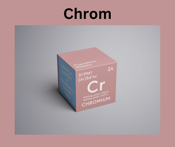 Chrom im Periodensystem